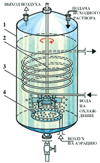 Схема ферментёра для производства уксуса
